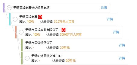 无锡灵肯商厦针纺织品商场 针纺艺术的现代演绎
